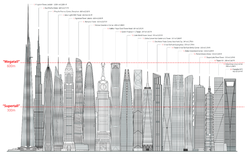 Illustration for article titled They're Finally Building the World's New Tallest Tower